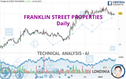 FRANKLIN STREET PROPERTIES - Täglich