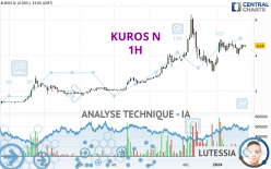 KUROS N - 1H