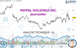 PAYPAL HOLDINGS INC. - Journalier