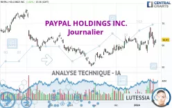 PAYPAL HOLDINGS INC. - Journalier