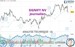 SIGNIFY NV - Journalier