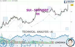 SUI - SUI/USDT - 1H