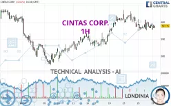 CINTAS CORP. - 1H