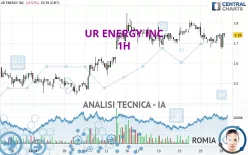 UR ENERGY INC - 1H