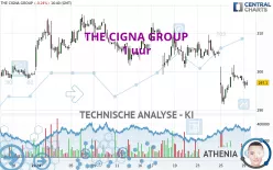 THE CIGNA GROUP - 1 uur