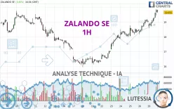 ZALANDO SE - 1H