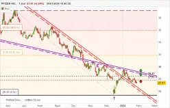 PFIZER INC. - Journalier