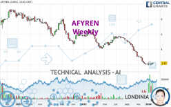 AFYREN - Wekelijks