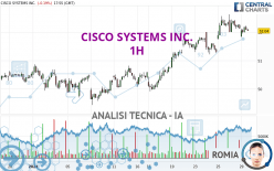 CISCO SYSTEMS INC. - 1H