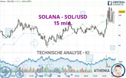 SOLANA - SOL/USD - 15 min.