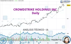 CROWDSTRIKE HOLDINGS INC. - Diario