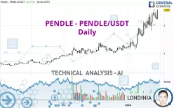 PENDLE - PENDLE/USDT - Daily