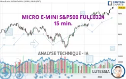 MICRO E-MINI S&amp;P500 FULL0325 - 15 min.