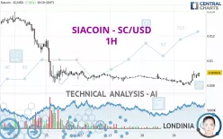 SIACOIN - SC/USD - 1H