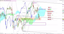 CAC40 INDEX - Journalier