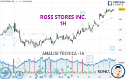 ROSS STORES INC. - 1H