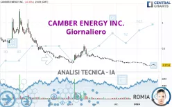 CAMBER ENERGY INC. - Giornaliero