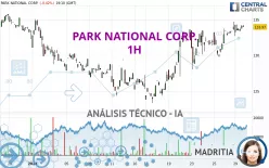 PARK NATIONAL CORP. - 1H