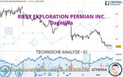 RILEY EXPLORATION PERMIAN INC. - Dagelijks