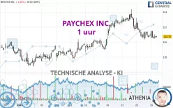 PAYCHEX INC. - 1 uur