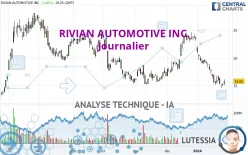 RIVIAN AUTOMOTIVE INC. - Journalier