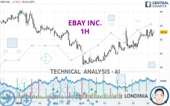 EBAY INC. - 1 Std.