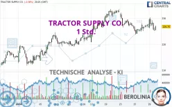 TRACTOR SUPPLY CO. - 1 Std.