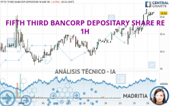 FIFTH THIRD BANCORP DEPOSITARY SHARE RE - 1H