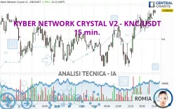 KYBER NETWORK CRYSTAL V2 - KNC/USDT - 15 min.