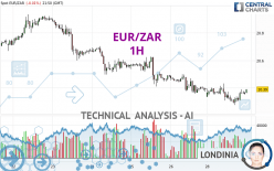 EUR/ZAR - 1 Std.