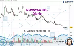 NOVAVAX INC. - Diario