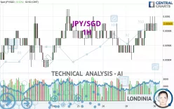 JPY/SGD - 1H