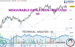 MEASURABLE DATA TOKEN - MDT/USD - 1H