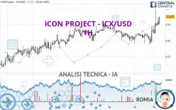 ICON PROJECT - ICX/USD - 1H