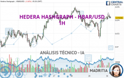 HEDERA HASHGRAPH - HBAR/USD - 1H