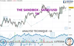 THE SANDBOX - SAND/USD - 1 uur