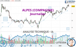 ALPES (COMPAGNIE) - Giornaliero