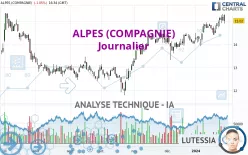 ALPES (COMPAGNIE) - Journalier