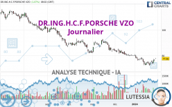 DR.ING.H.C.F.PORSCHE VZO - Journalier