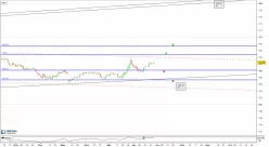 EURO BUND - Journalier