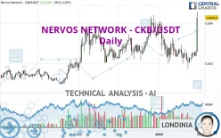 NERVOS NETWORK - CKB/USDT - Daily