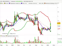 NFL BIOSCIENCES - Weekly