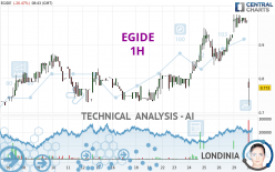 EGIDE - 1H