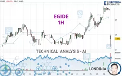 EGIDE - 1H