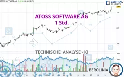 ATOSS SOFTWARE SE INH O.N - 1 Std.