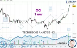 OCI - 1 uur