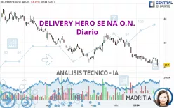 DELIVERY HERO SE NA O.N. - Diario