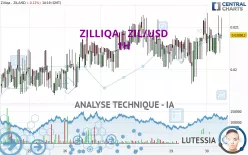 ZILLIQA - ZIL/USD - 1H