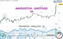 AAVEGOTCHI - GHST/USD - 1H