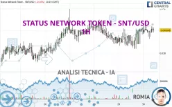 STATUS NETWORK TOKEN - SNT/USD - 1H